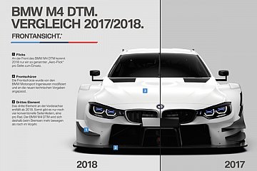 Aerodynamische Veränderungen am BMW M4 DTM