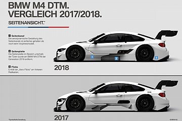 Symbolhafte Darstellung des neuen BMW M4 DTM - Foto: BMW