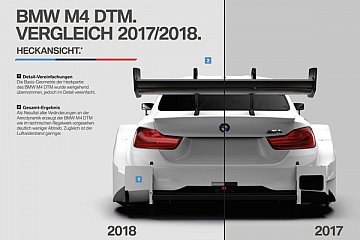 Symbolhafte Darstellung des neuen BMW M4 DTM - Foto: BMW