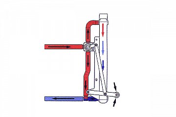 So funktioniert der Verteiler für Kühlflüssigkeit - Foto: WILDKART