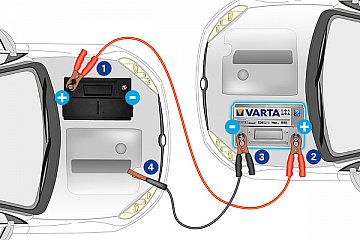 Autobatterie-Clips elektrische batterie electric